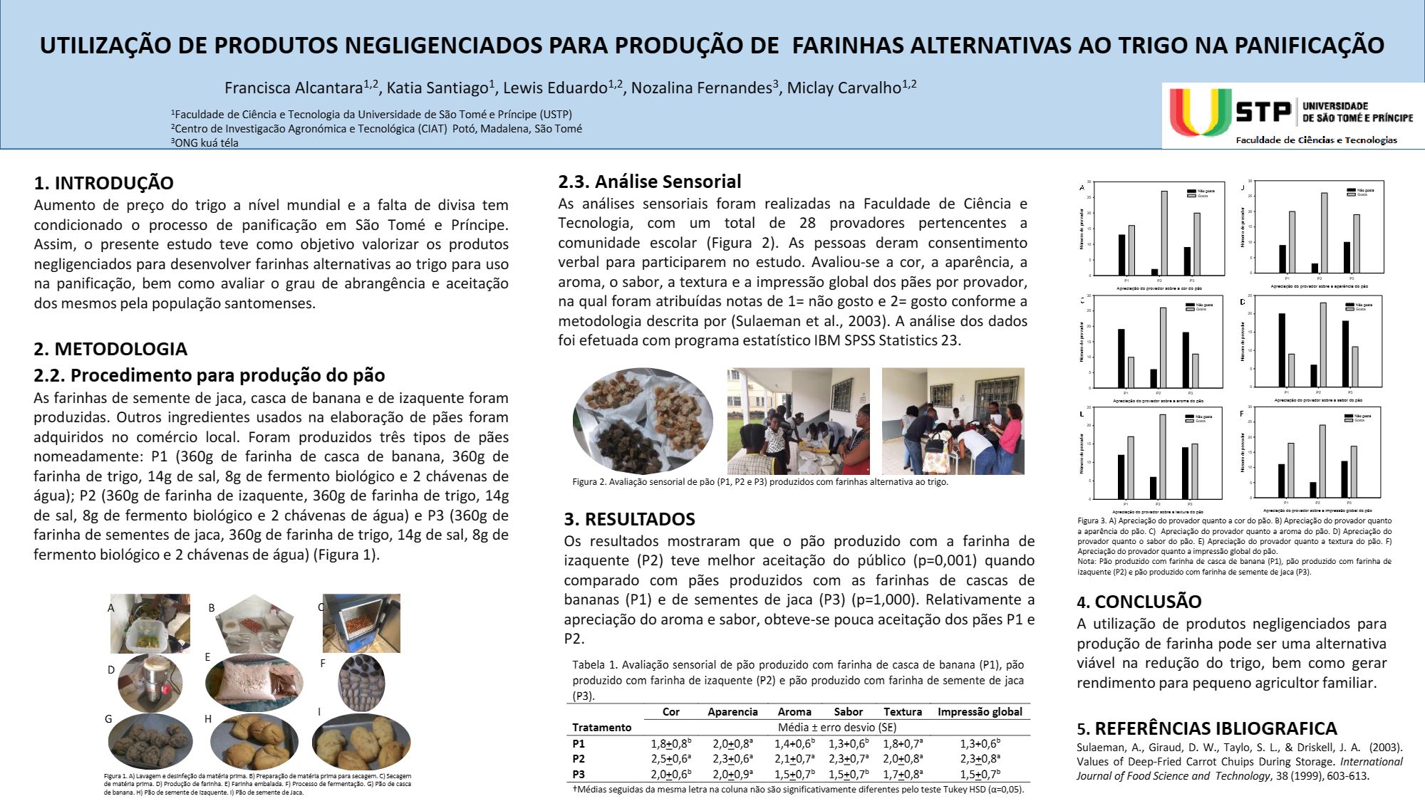 UTILIZAÇÃO DE PRODUTOS NEGLIGENCIADOS PARA PRODUÇÃO DE FARINHAS ALTERNATIVAS AO TRIGO NA PANIFICAÇÃO